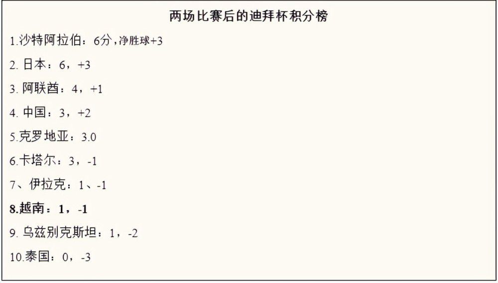 今日，Statman Dave统计了凯恩本赛季的一则数据。